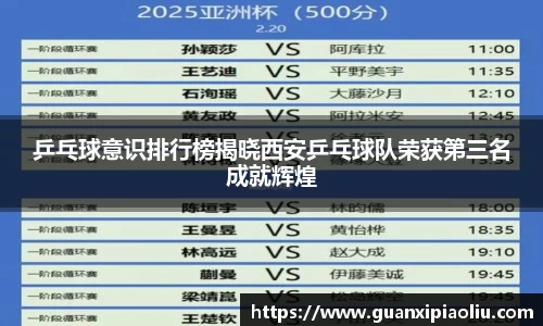 乒乓球意识排行榜揭晓西安乒乓球队荣获第三名成就辉煌